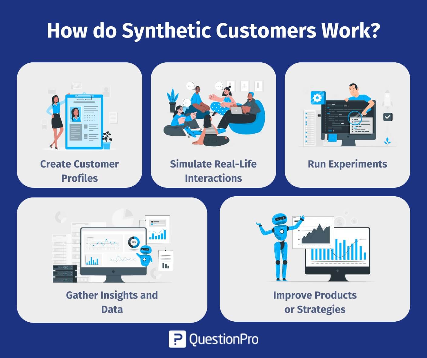 how-do-synthetic-customers-work