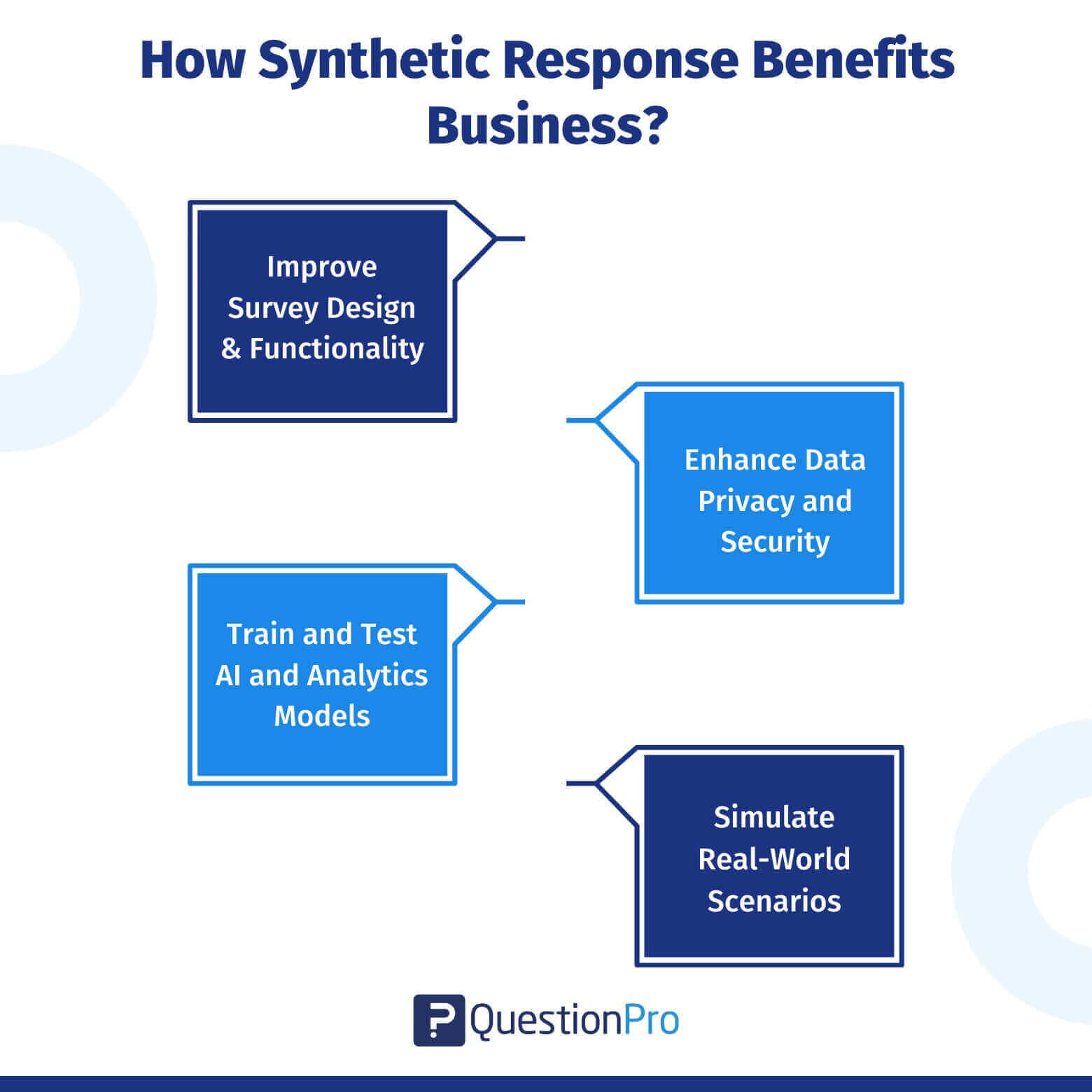 how-synthetic-response-benefits-business
