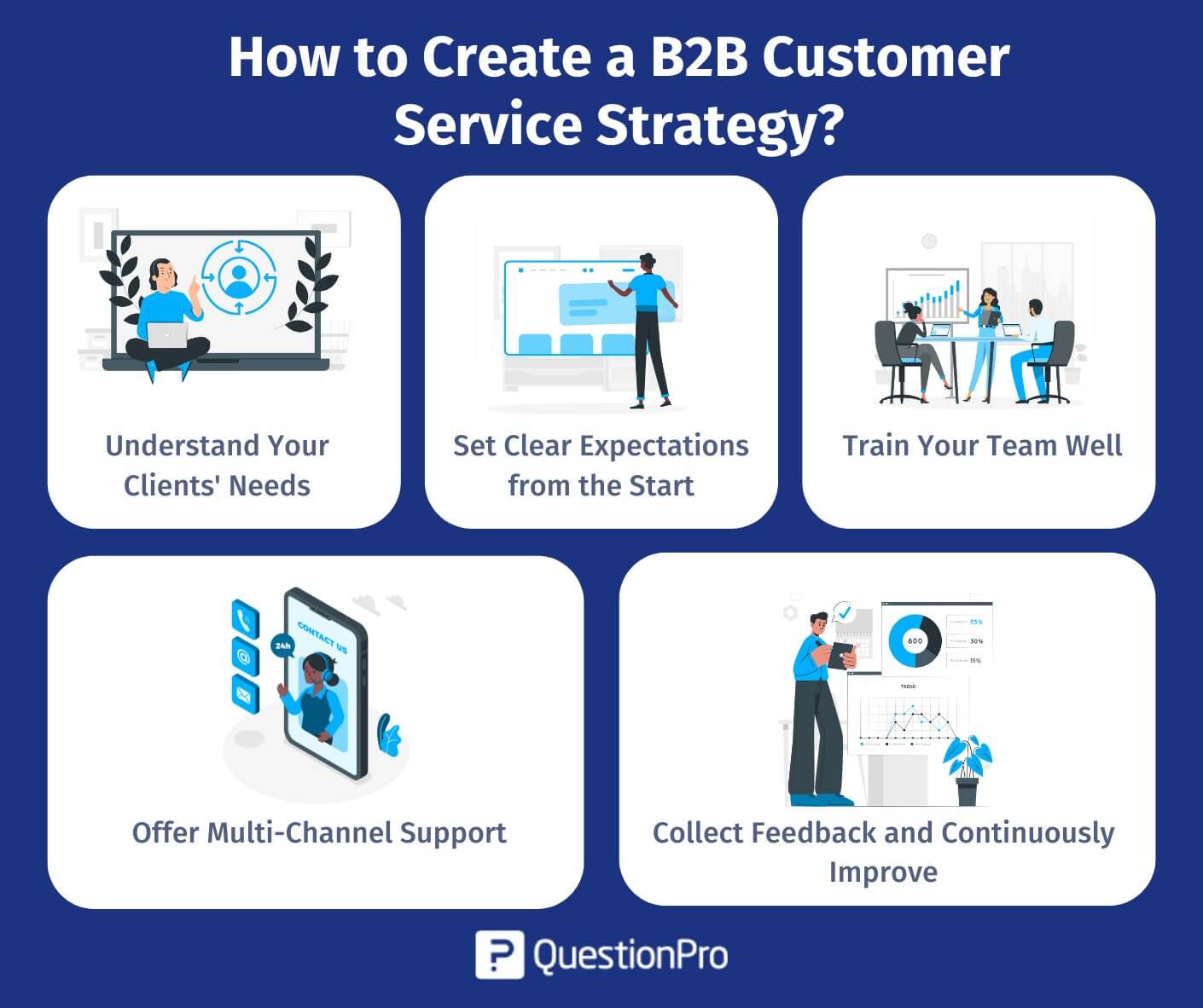 how-to-create-a-b2b-customer-service-strategy
