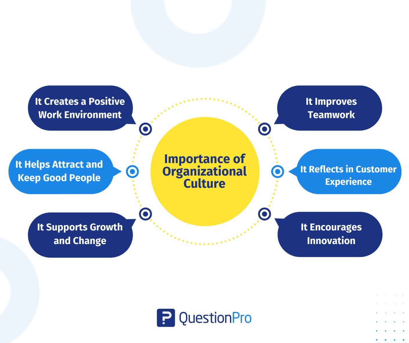 importance-of-organizational-culture