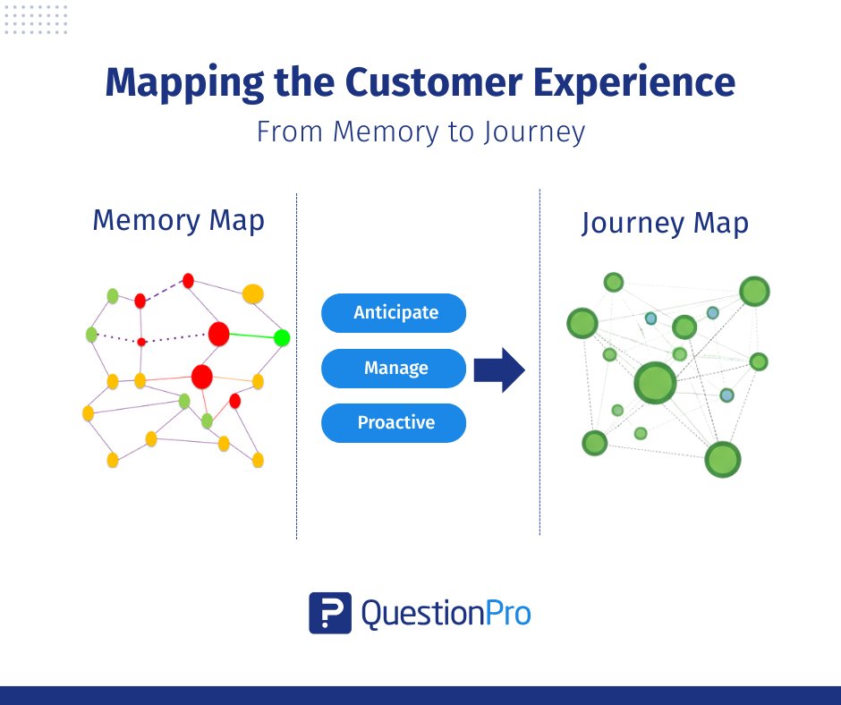 mapping the customer experience with memory map and customer journey