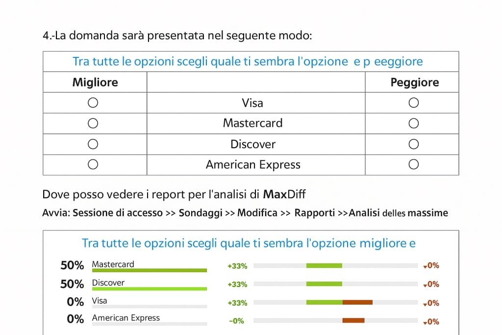 maxdiff-italia-1024x683