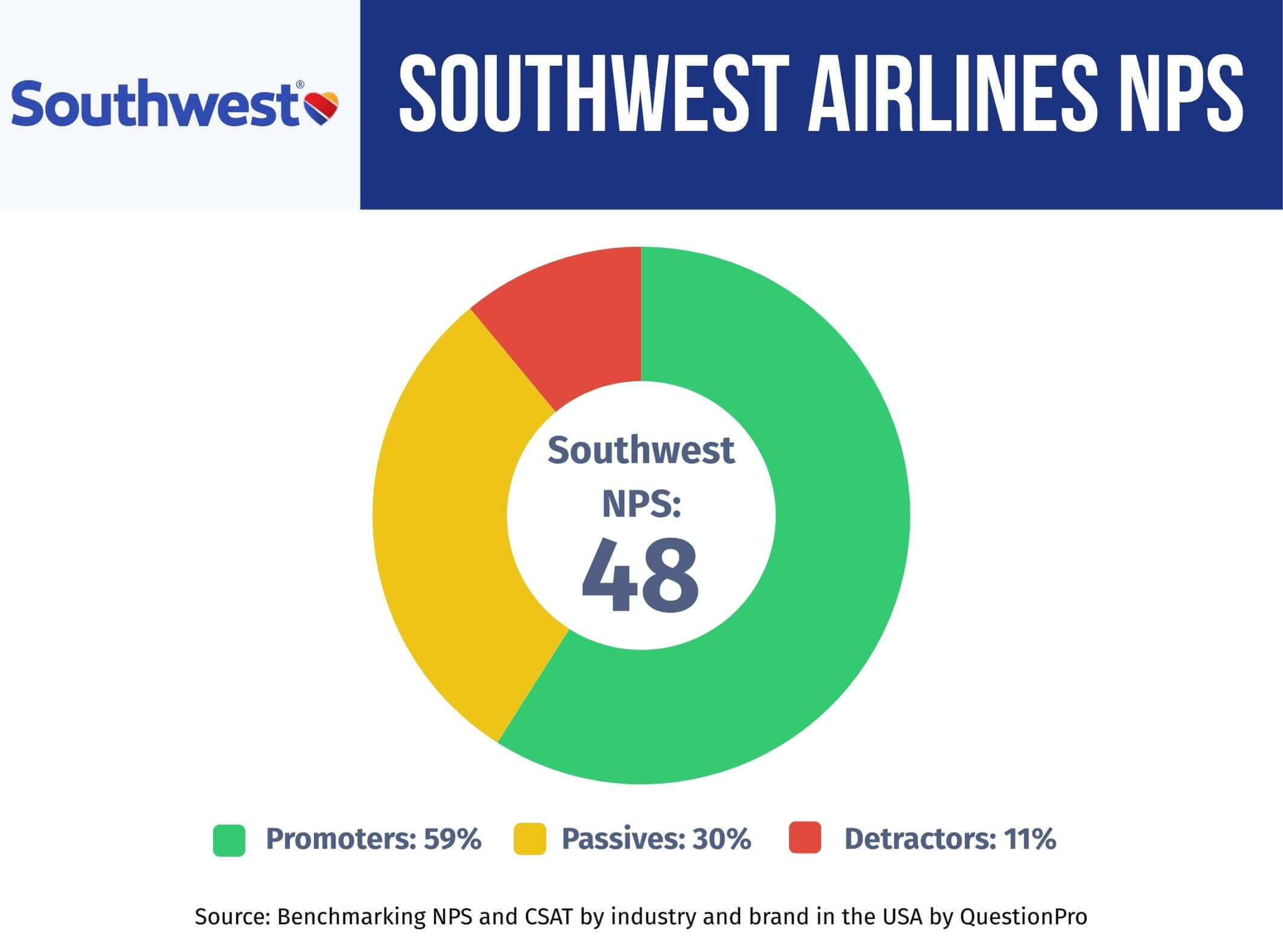 southwest-airlines-nps-performance
