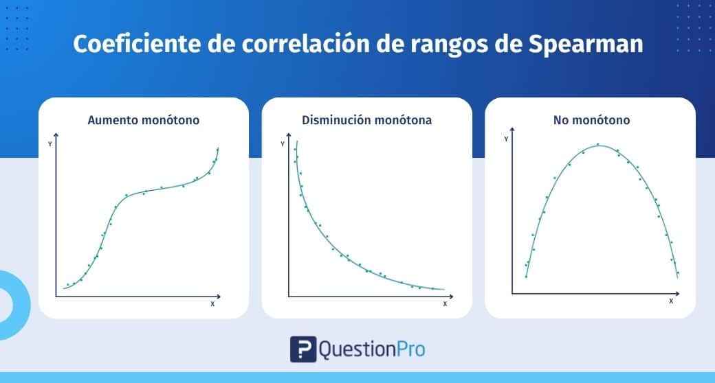 Coeficiente de correlación de Spearman