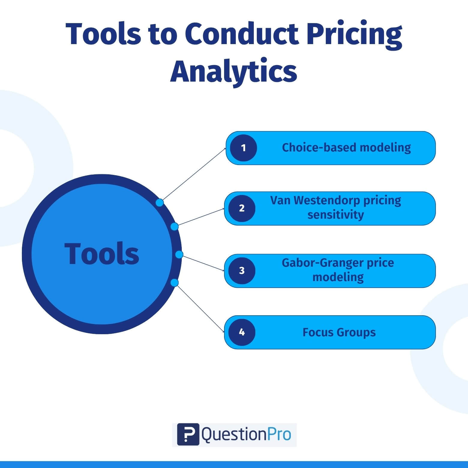 tools-to-conduct-pricing-analytics