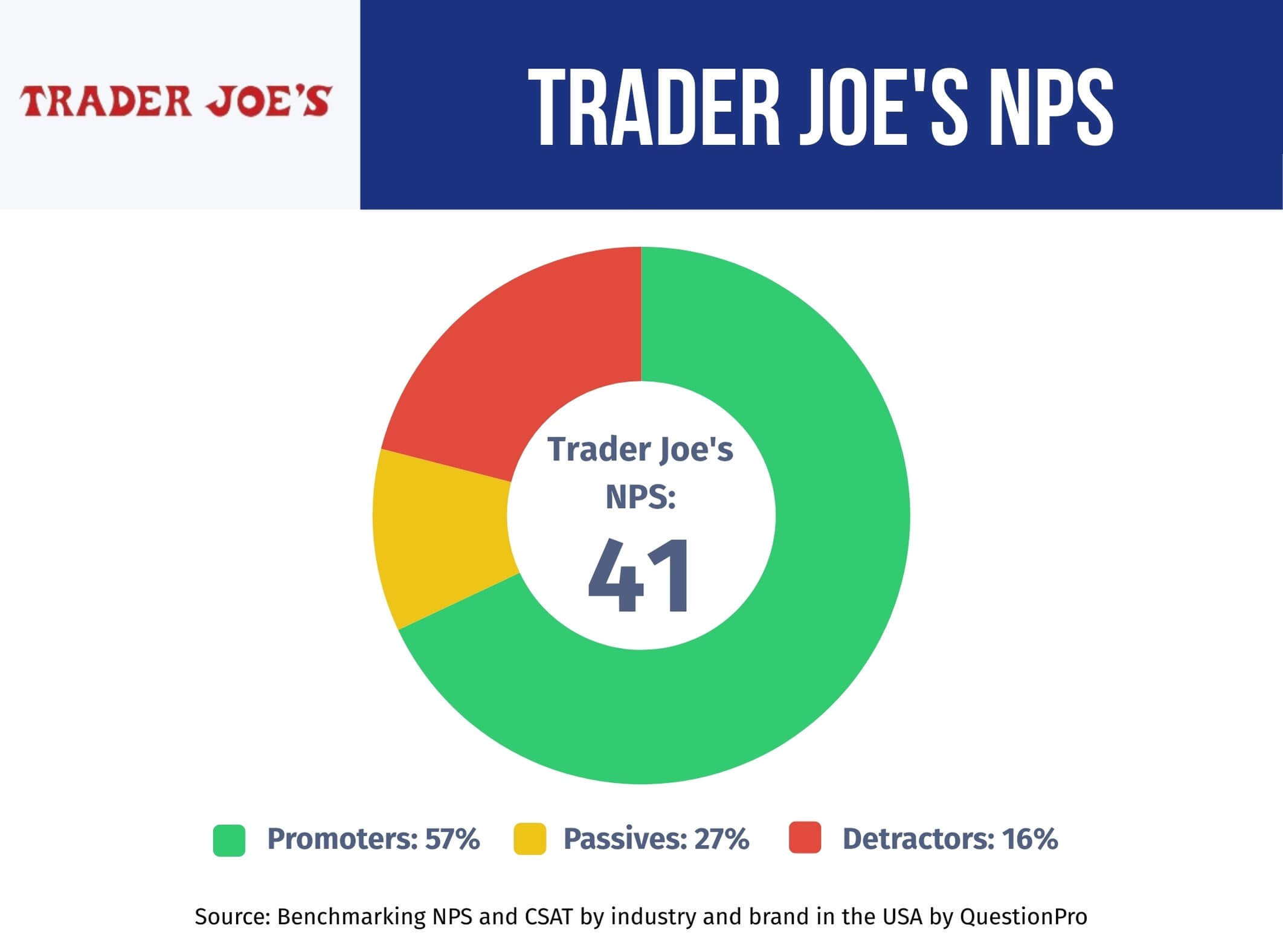 trader-joes-nps