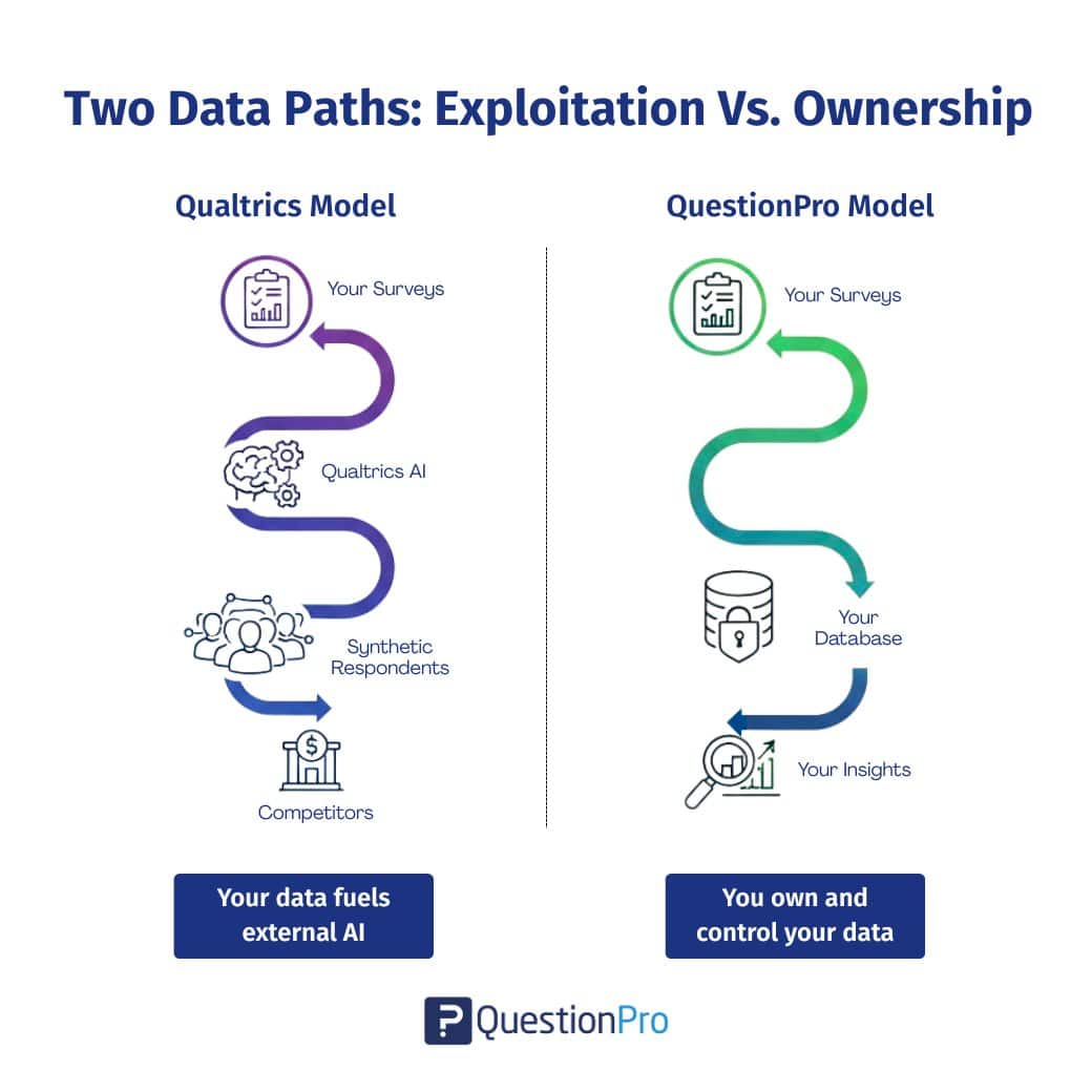 two-data-paths-exploitation-vs-ownership