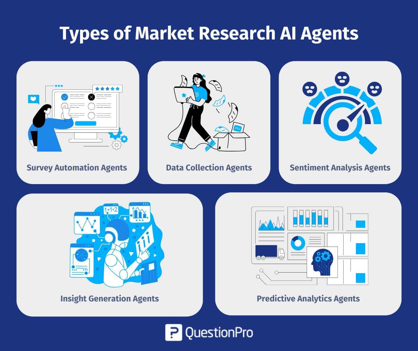 types-of-market-research-ai-agents