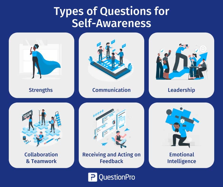 Essential-types-of-Questions-for-Self-Awareness-With-360-Feedback