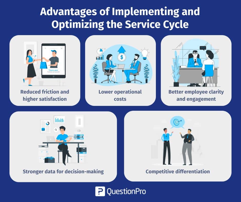 Advantages of Implementing and Optimizing the Service Cycle