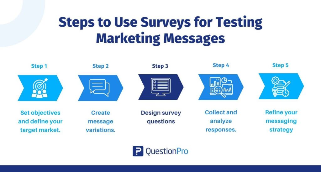 Step-by-Step Guide to Use Surveys for Testing Marketing Messages