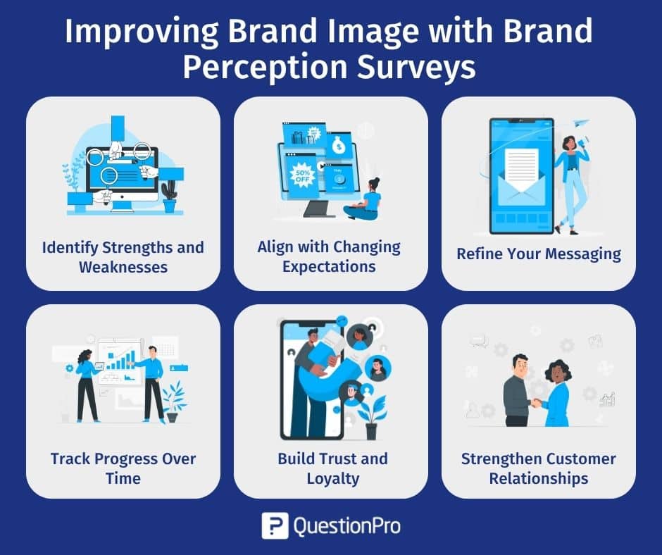 how-brand-perception-surveys-help-to-improve-brand-image
