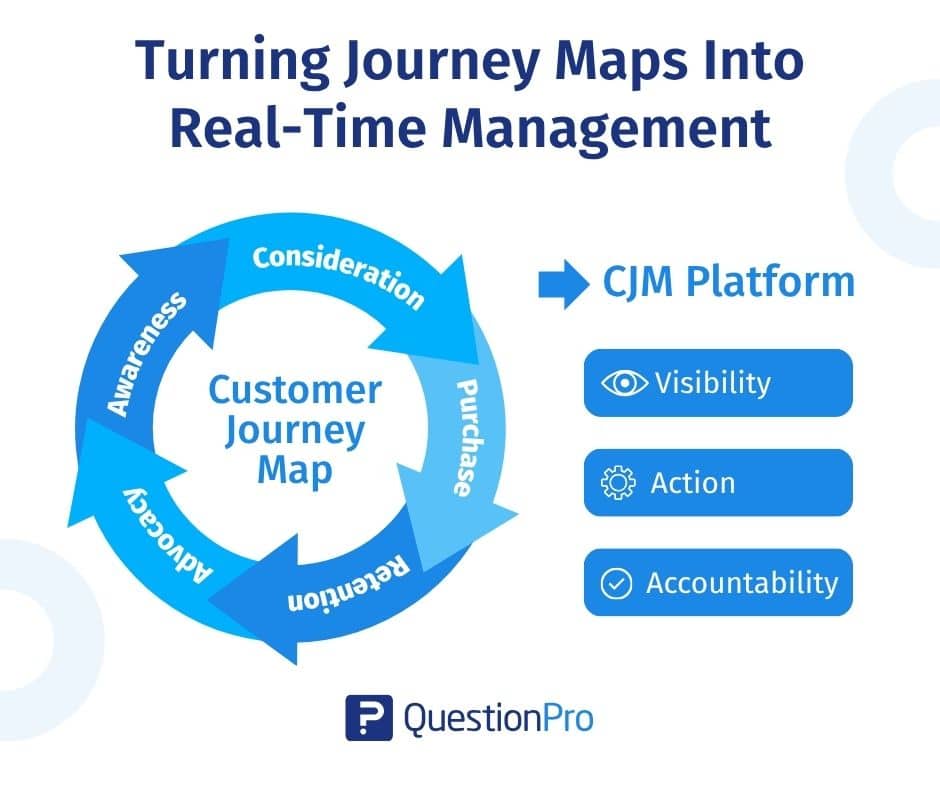 how-cjm-brings-visibility-action-and-accountability-(Nov-25th)