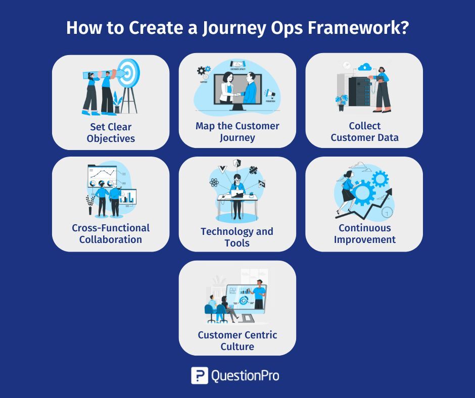 how-to-create-a-journey-ops-framework