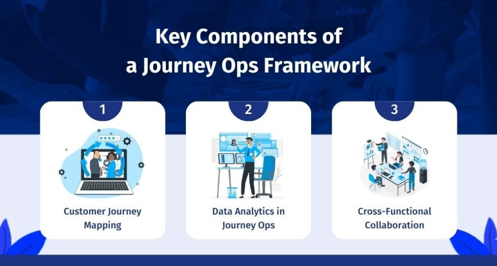 key-components-of-journey-ops-framework