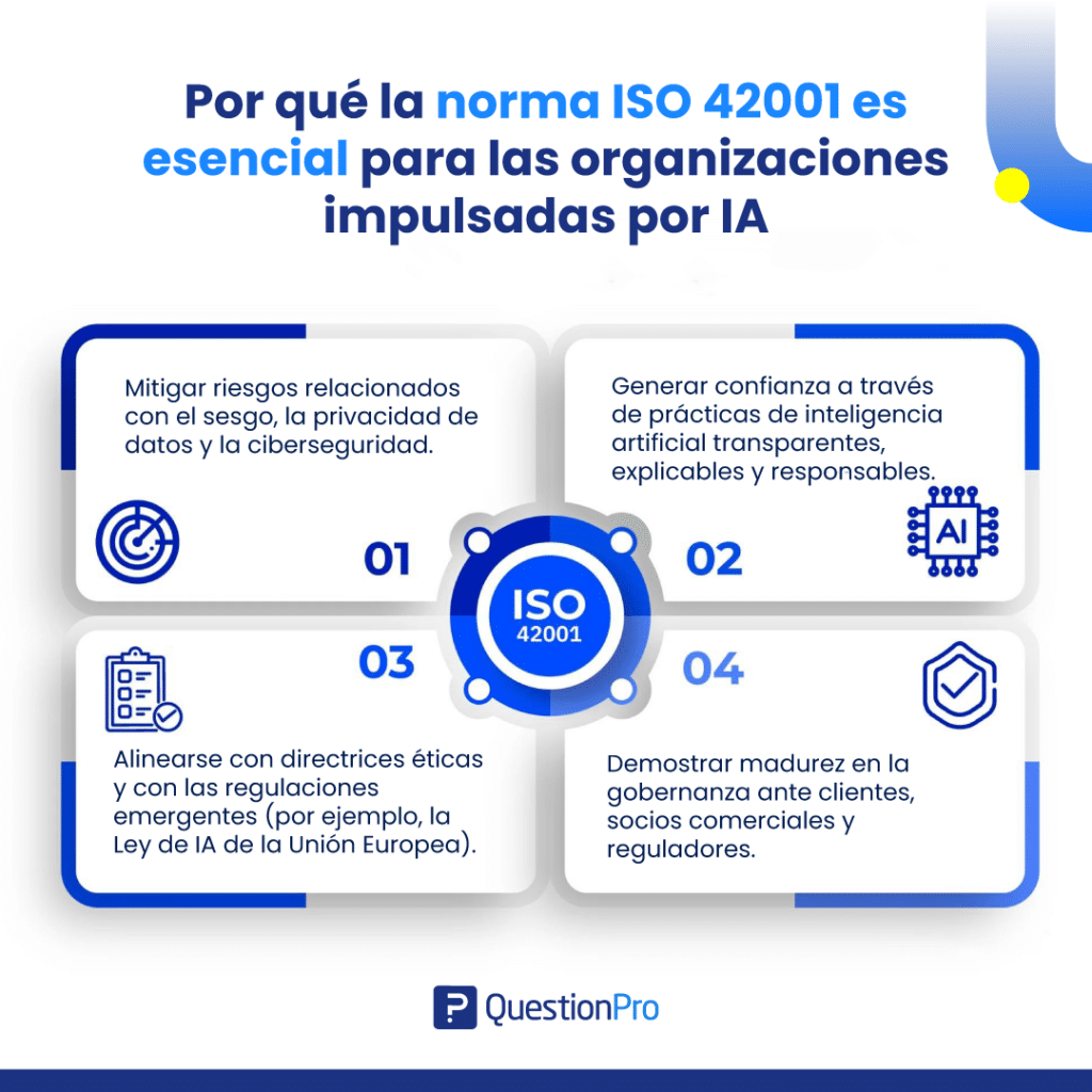 Importancia de la certificación ISO 42001