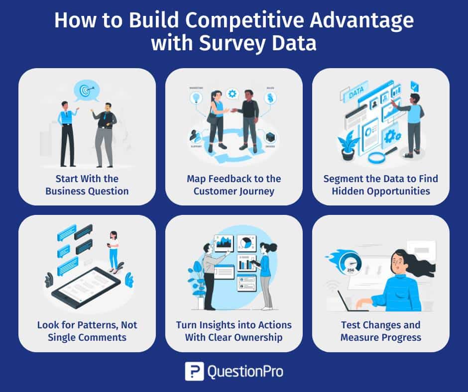 How to Build Competitive Advantage with Survey Data