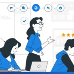 Mapa da experiência do aluno