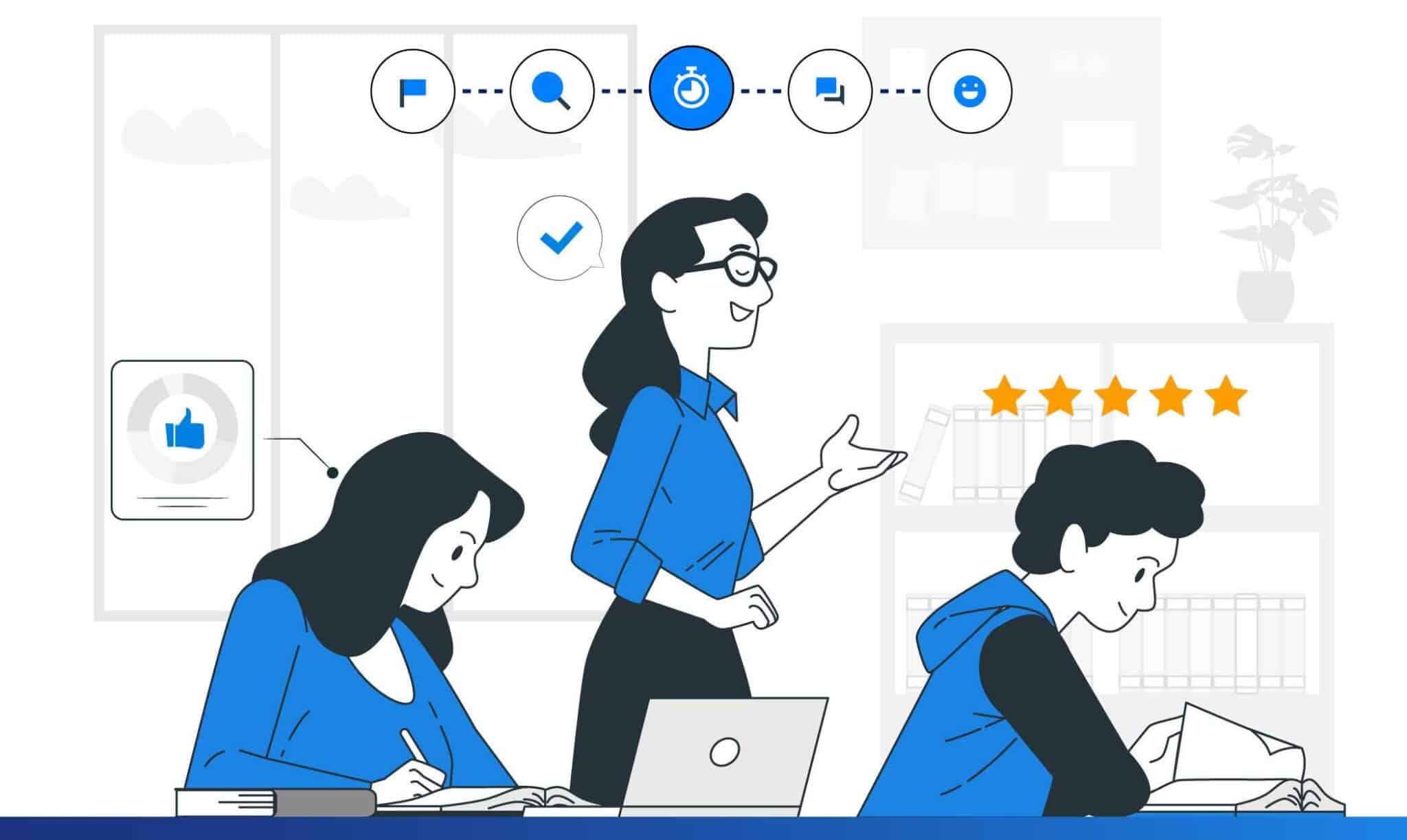 Mapa da experiência do aluno