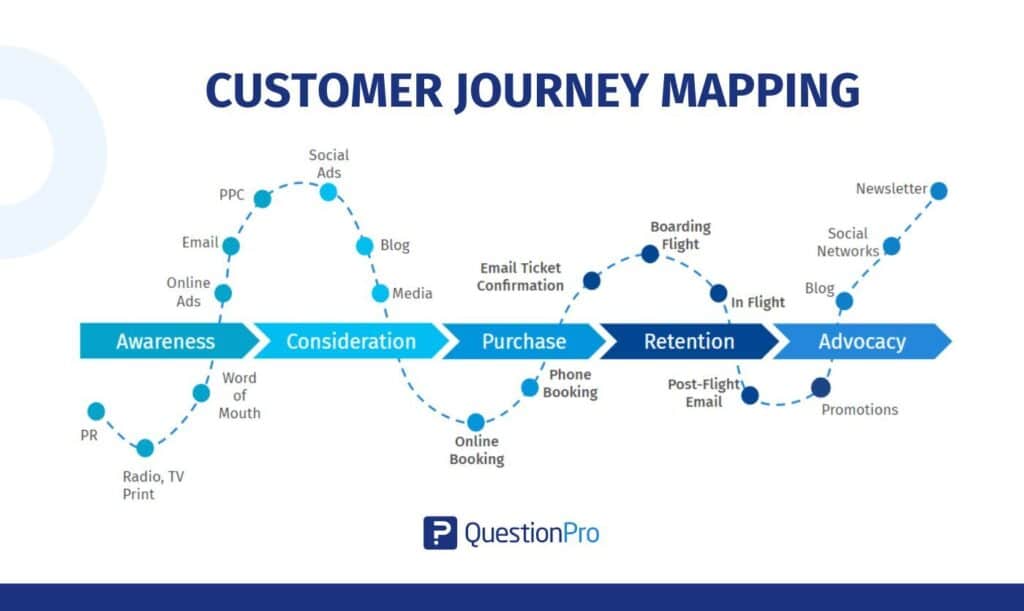 customer-journey-map