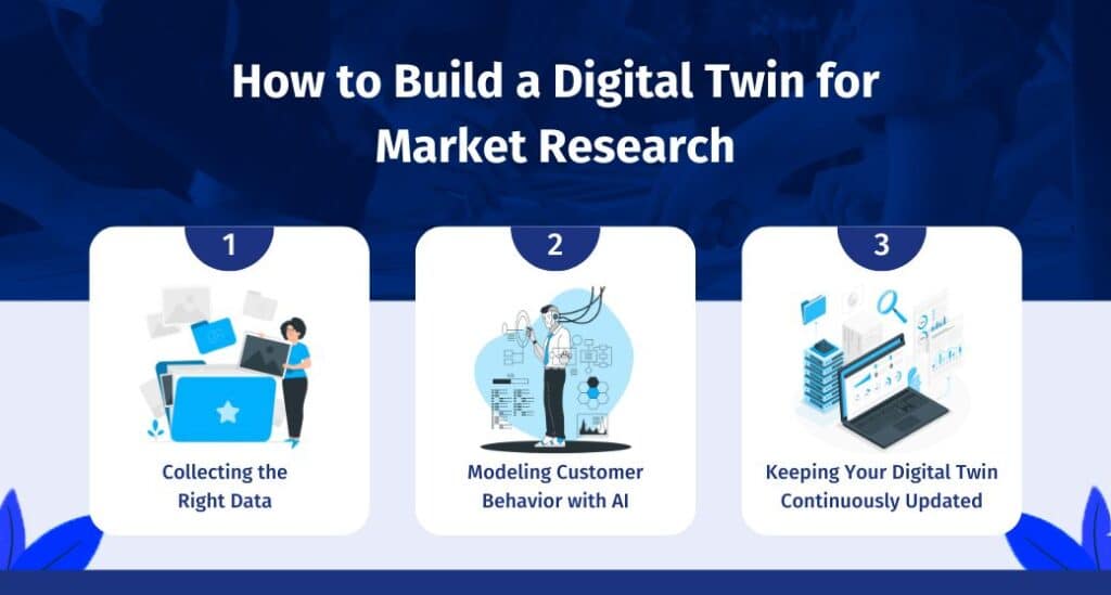 how-to-build-a-digital-twin-for-market-research