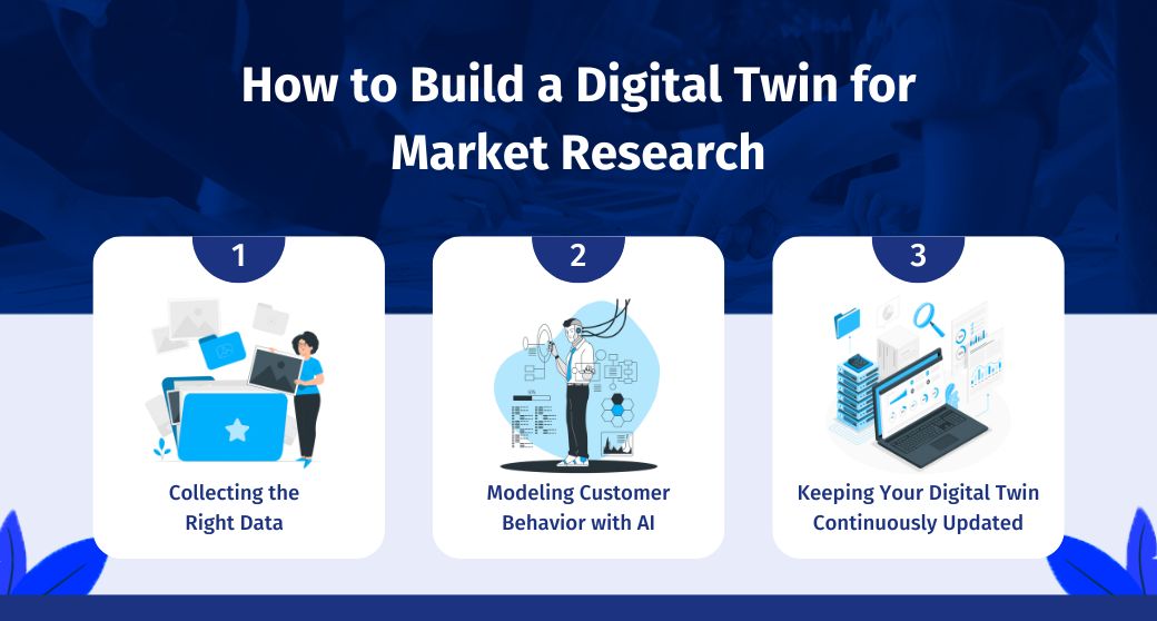 Digital Twin for Market Research: How to Predict Customer Behavior