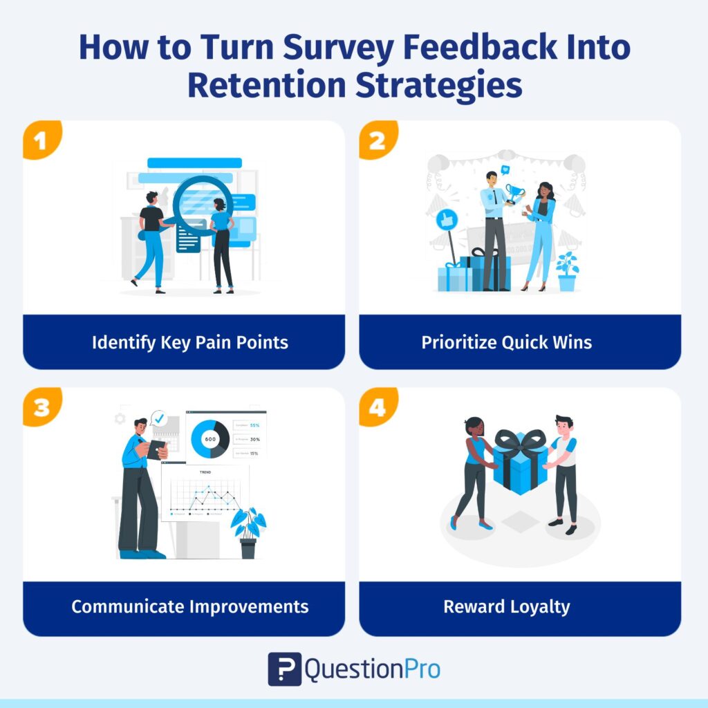 how-turn-survey-feedback-into-retention-strategies
