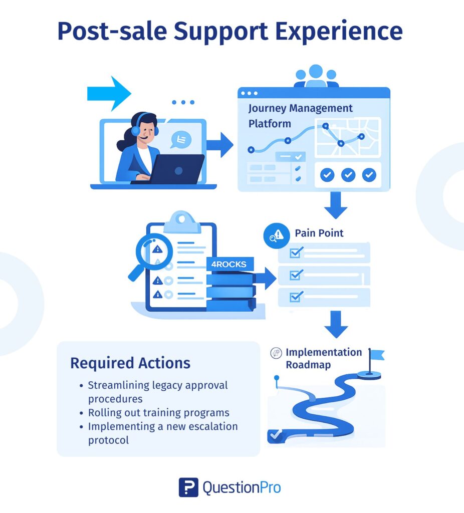 post-sale-support-experienceDec-9th