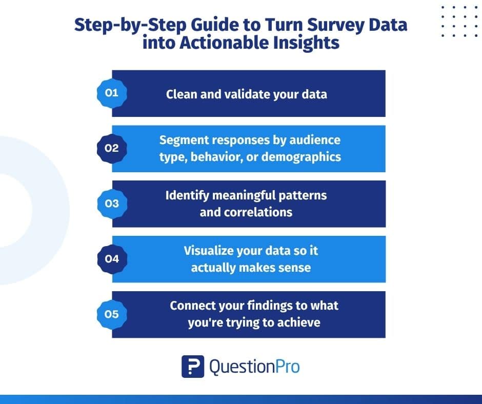 step-by-step-guide-to-turn-survey-data-into-actionable-insights