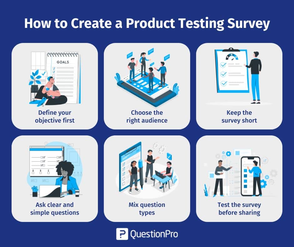 How to Create a Product Testing Survey