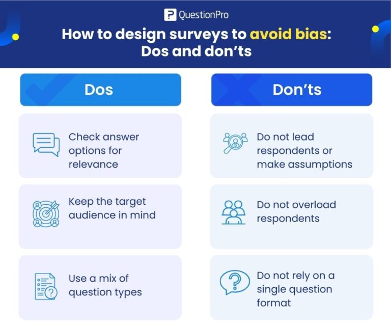 How to Avoid Survey Bias for Accurate Insights | QuestionPro