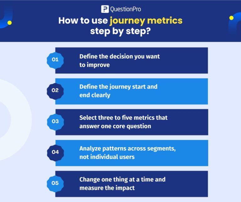 Customer Journey Analytics Metrics: What to Measure and Why
