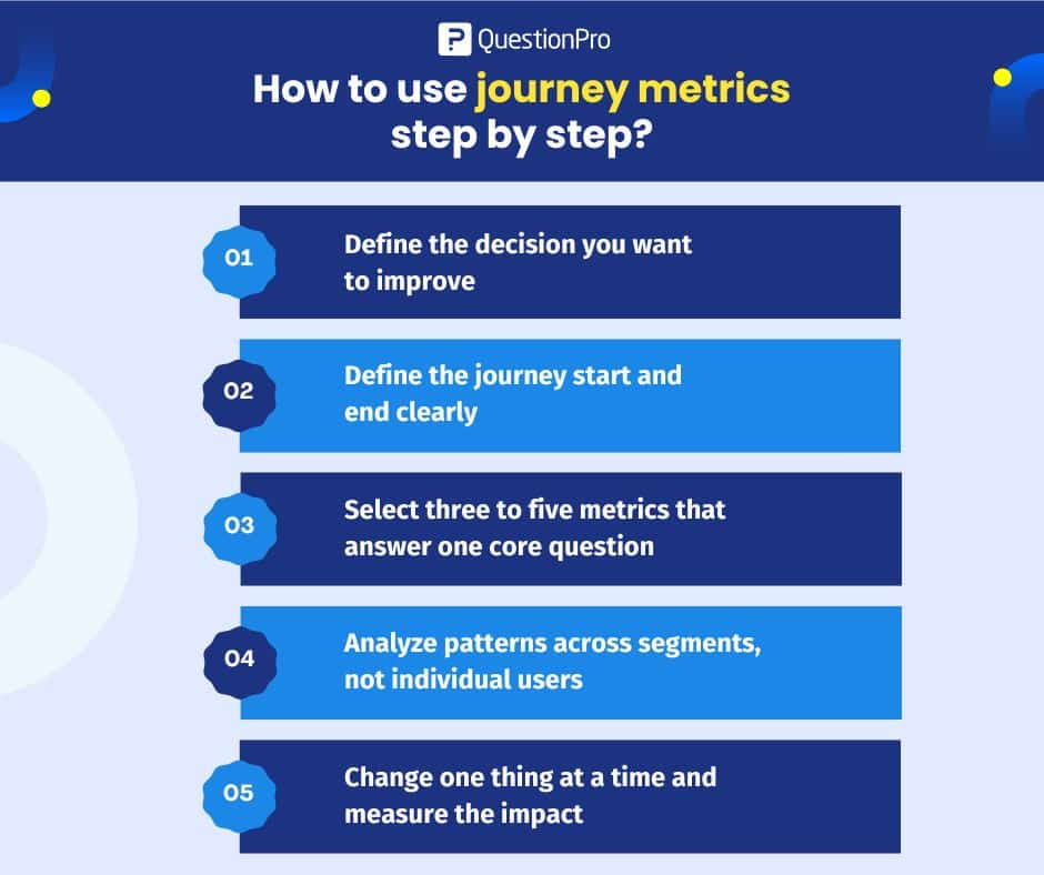 How to use journey metrics step by step