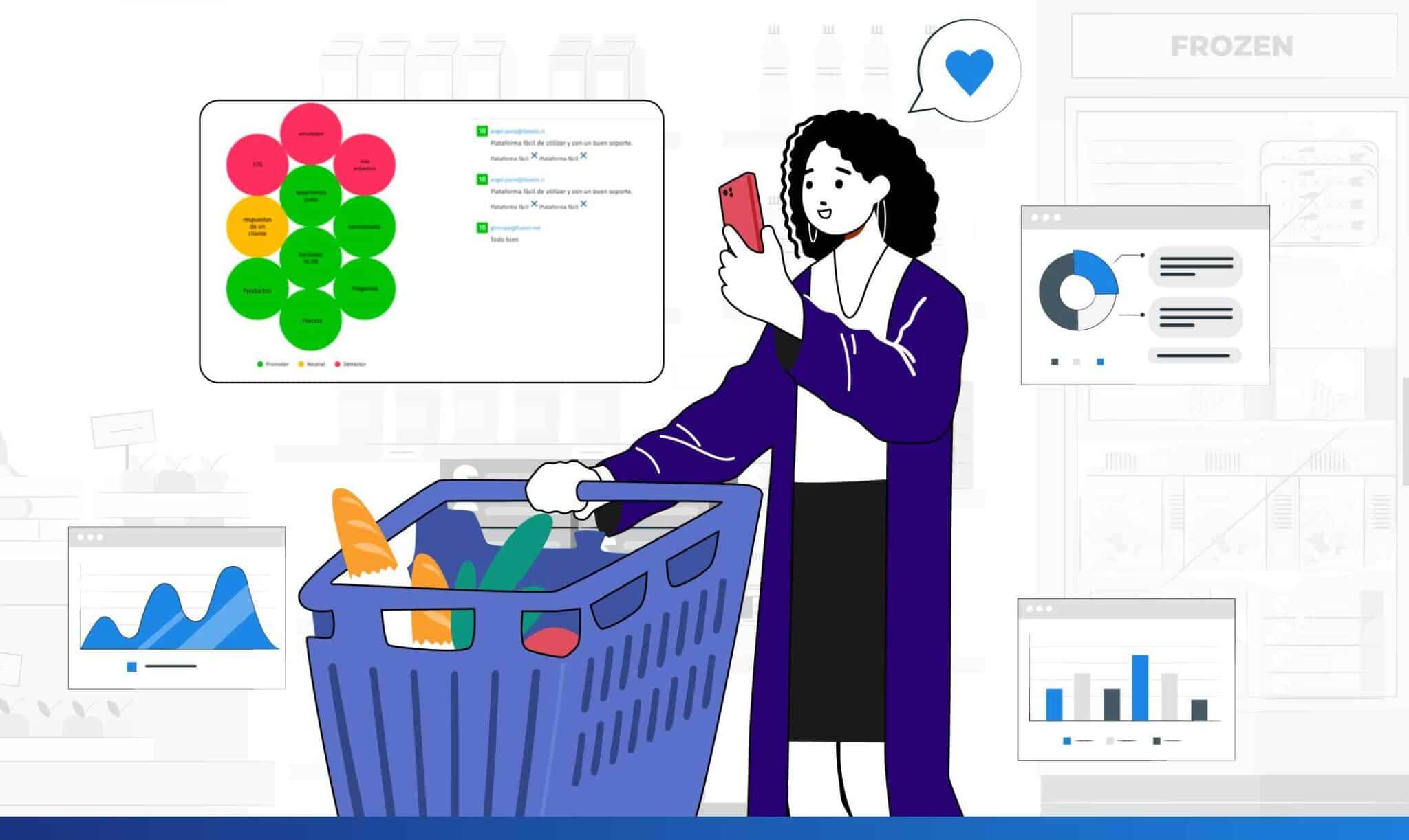 Sentimento do cliente