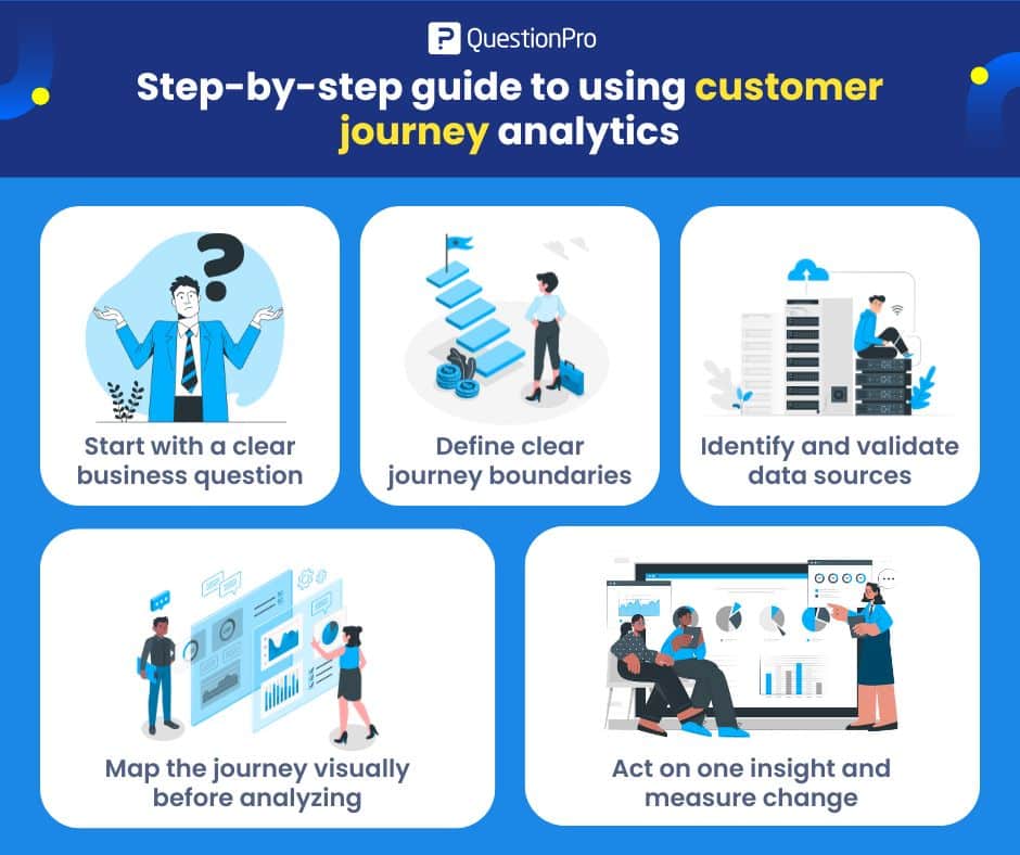 Step-by-step guide to using customer journey analytics