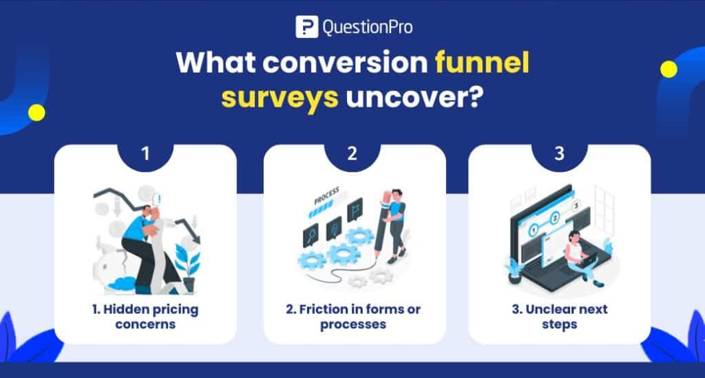 what-conversion-funnel-surveys-uncover