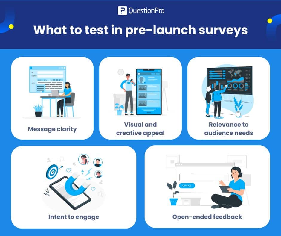 Was Sie in Umfragen vor der Markteinführung testen sollten