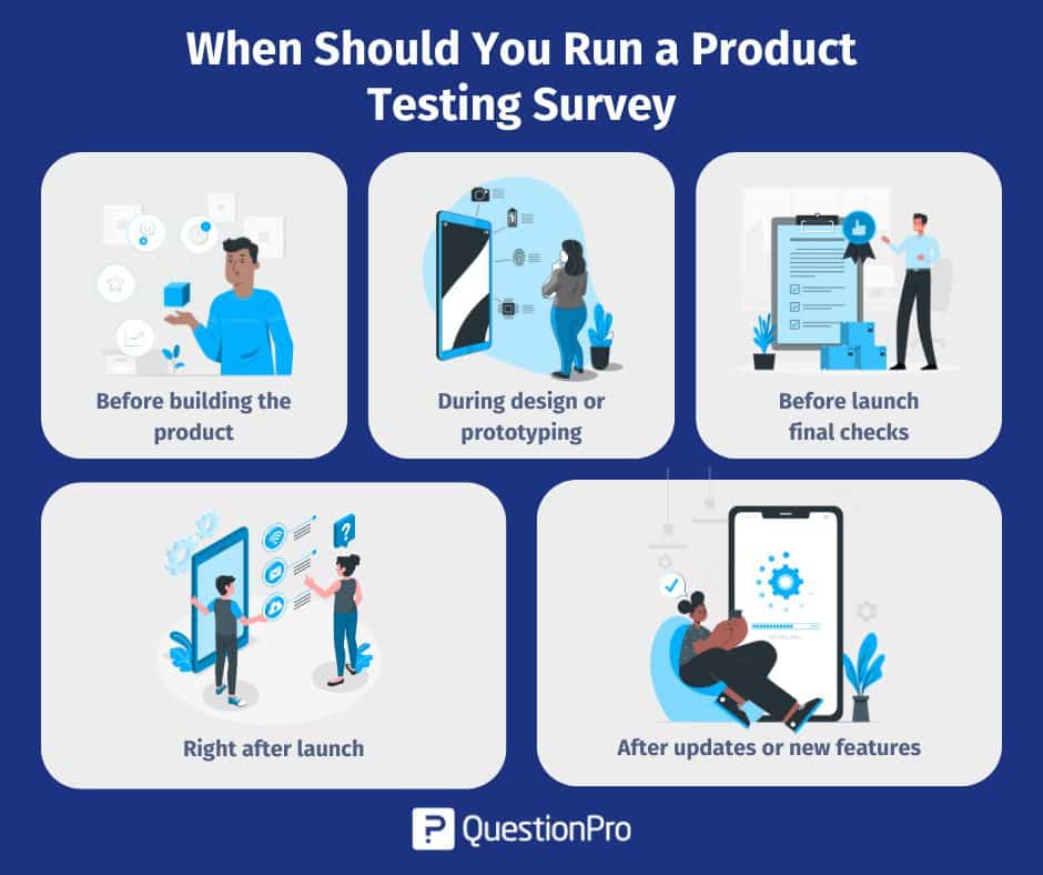 When Should You Run a Product Testing Survey