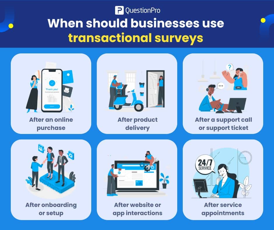 When should businesses use transactional surveys
