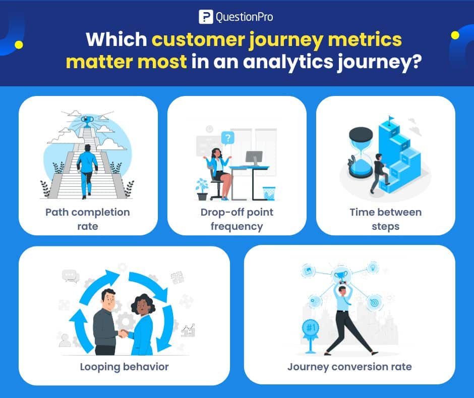 Which customer journey metrics matter most in an analytics journey