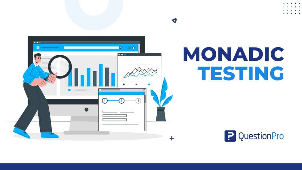 Monadic Testing: Why, When, and How It Works in Research