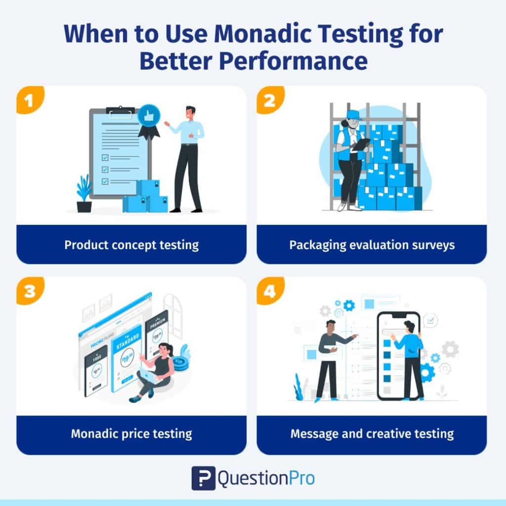 when-to-use-monadic-testing-for-better-performance