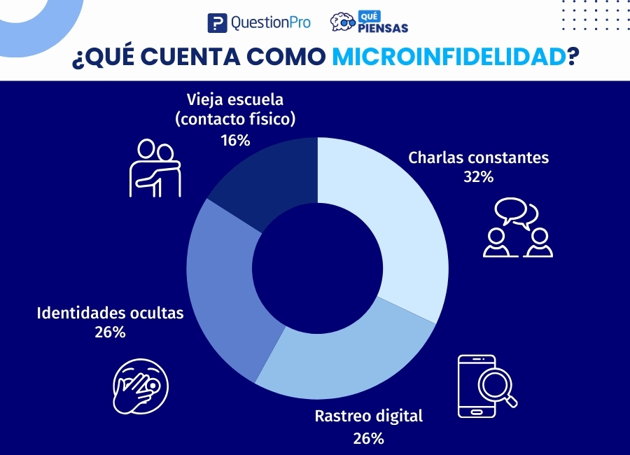 que cuenta como microinfidelidad.