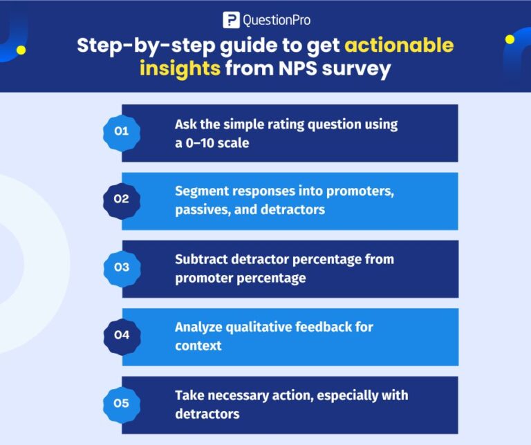 NPS Survey Question: Examples, Types & Best Practices