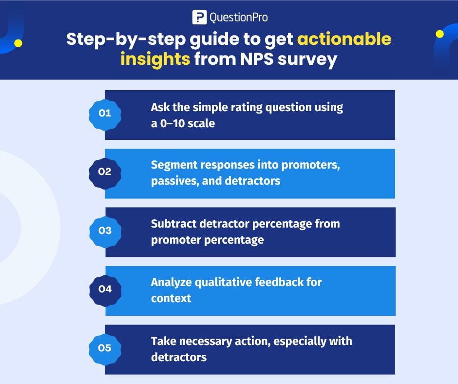 How to Calculate and Analyze NPS Step by Step