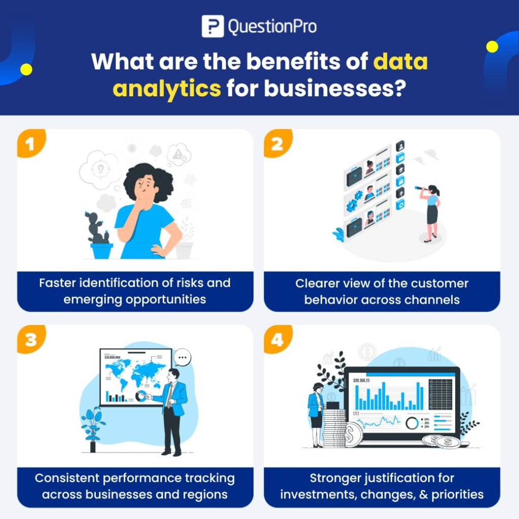 What are the benefits of data analytics for businesses