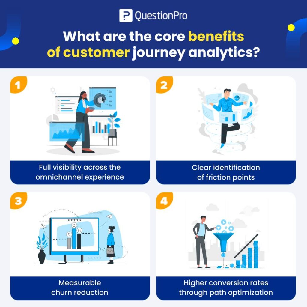 Was sind die wichtigsten Vorteile der Customer Journey-Analyse?
