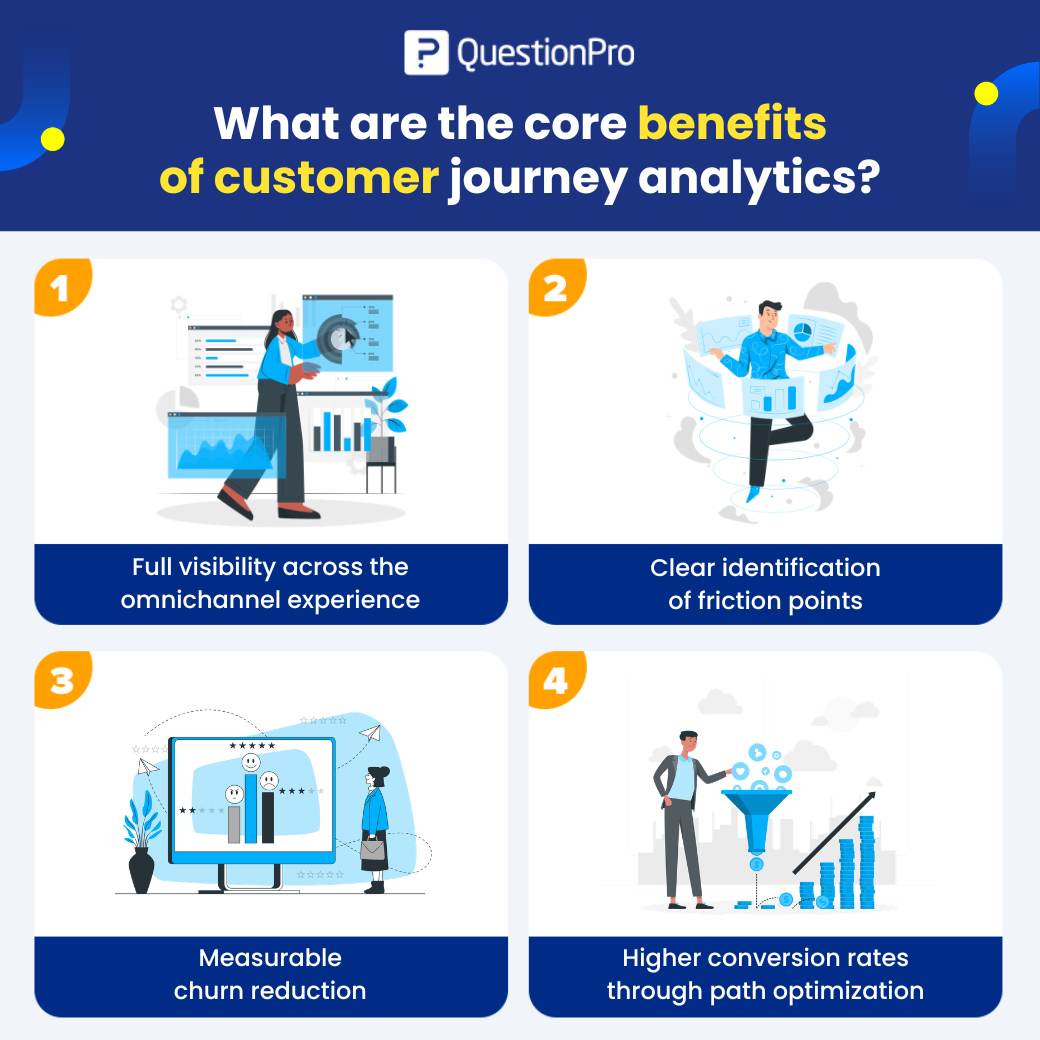 Benefits of Customer Journey Analytics for Businesses
