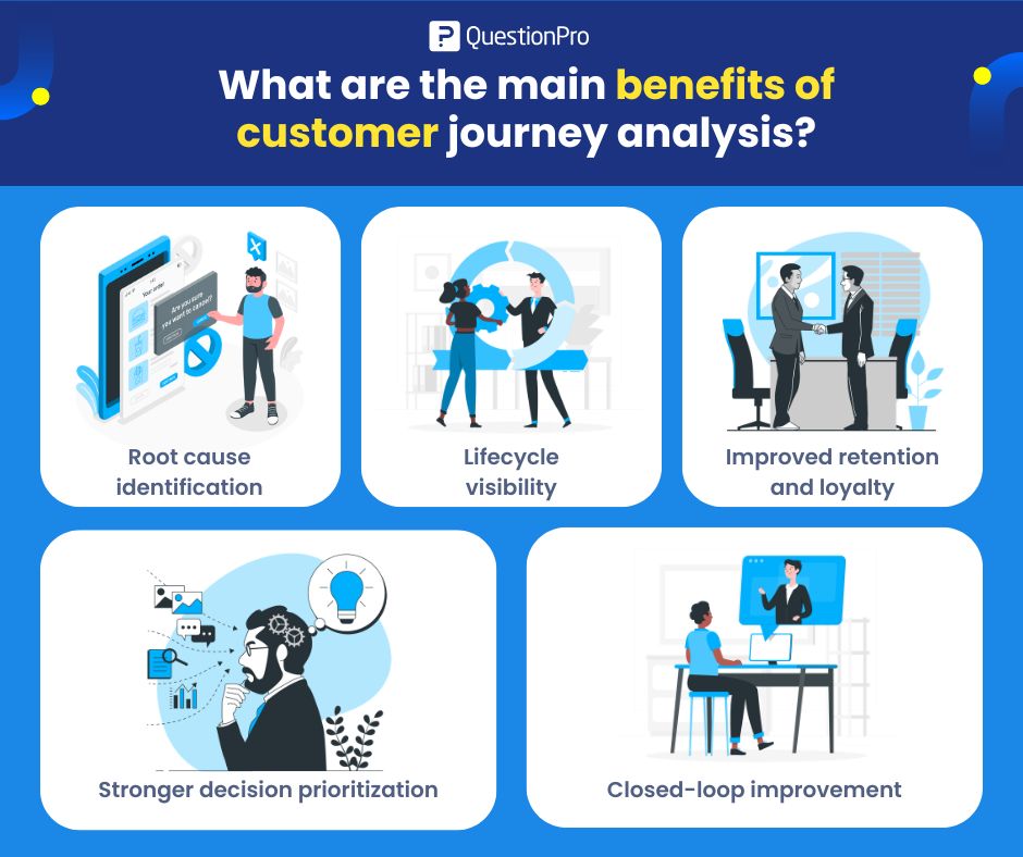 What are the main benefits of customer journey analysis?