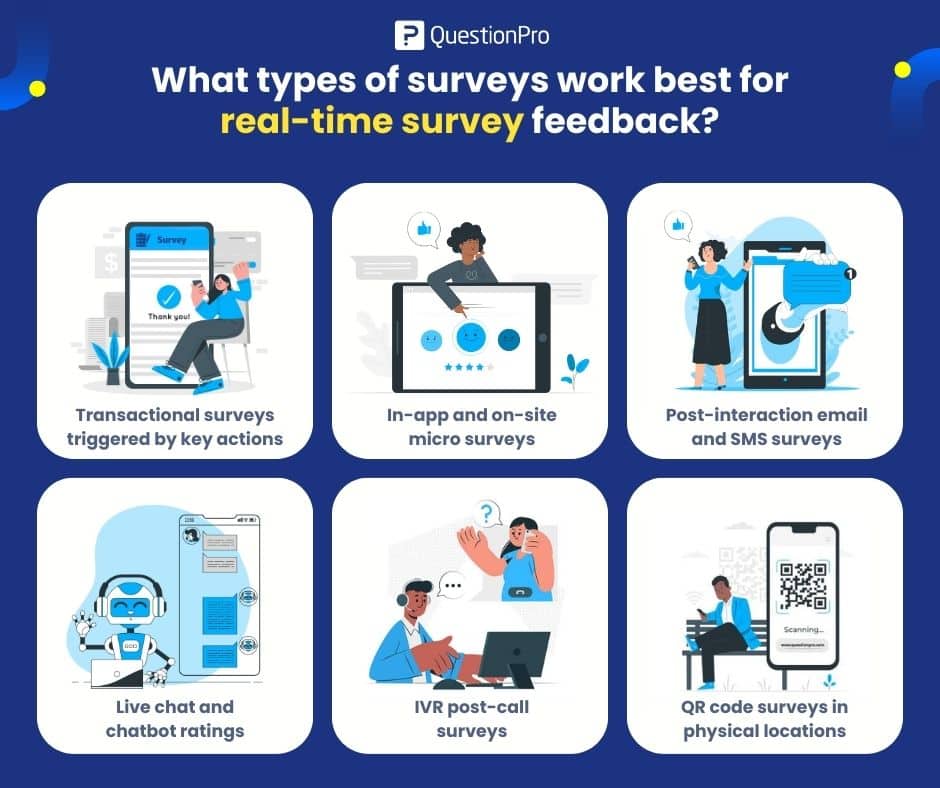 What types of surveys work best for real-time survey feedback